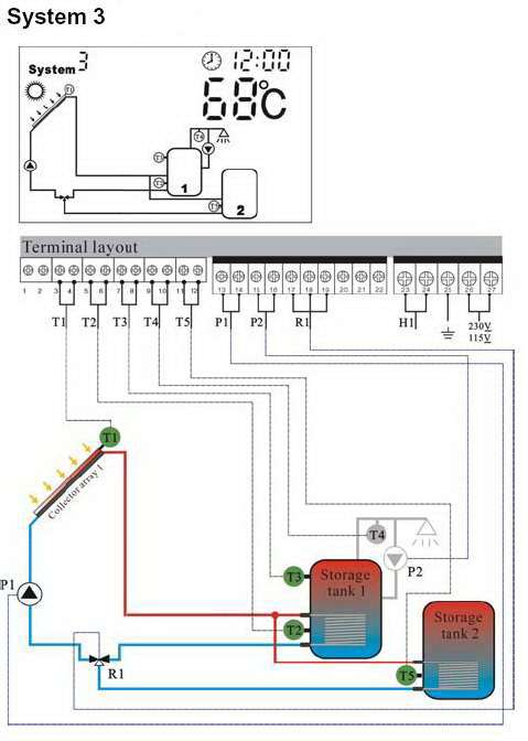 solar besturing zonneboiler deltaT